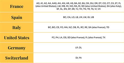 louis vuitton countries|louis vuitton country code.